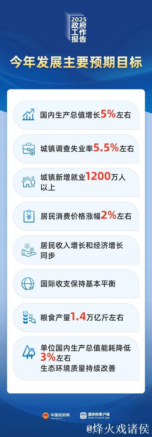 今年GDP预期目标为何定在“5%左右”？（读者点题·共同关注）