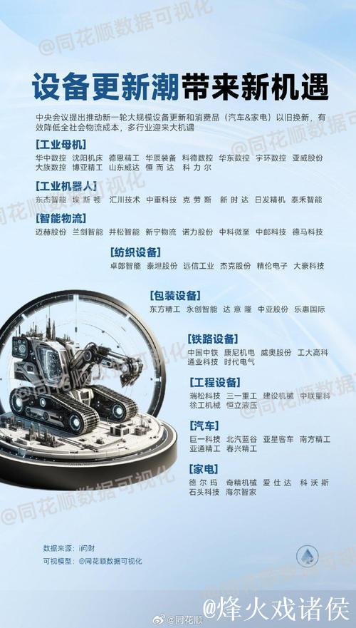 大规模设备更新带来什么(深度观察) 大规模设备更新带来什么(深度观察)