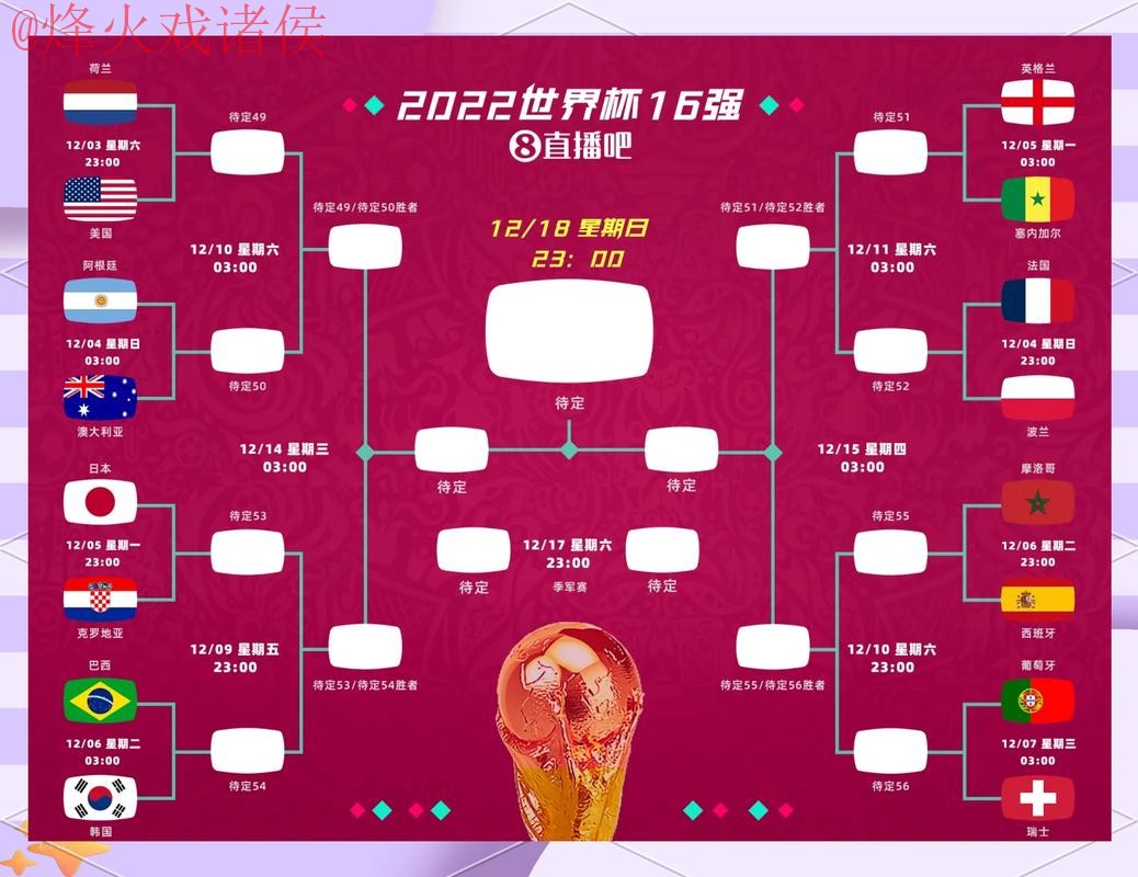 全方位解析世界杯比分热门预测